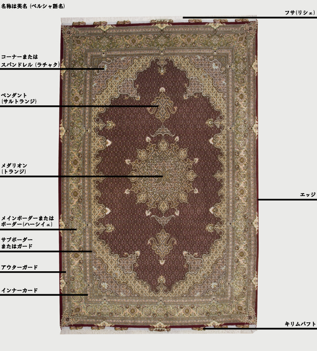 ペルシャ絨毯の各部名称,ペルシャ絨毯激安卸販売専門店,ペルシア 